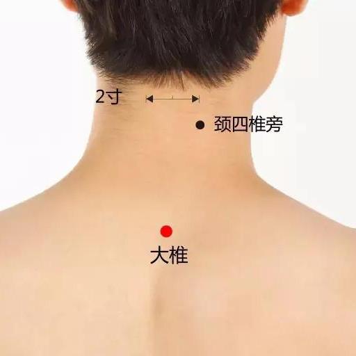 2,命门3,中脘4,关元5,足三里6,风门7,阿是穴(痛点)艾灸须知:月子期间