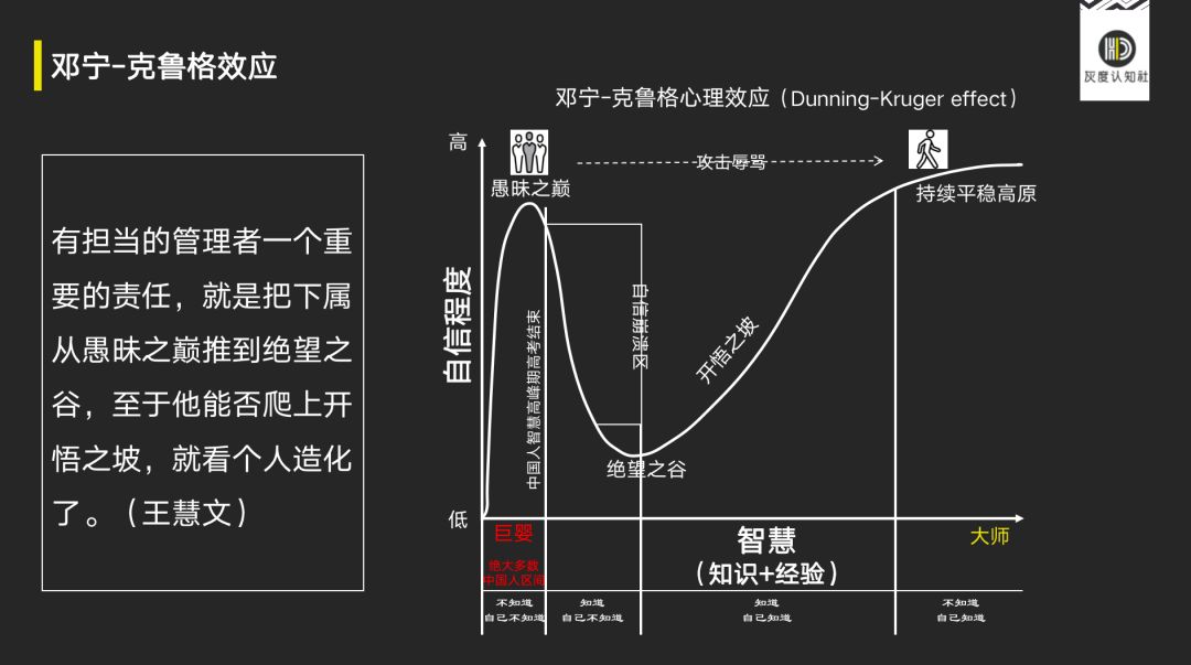 邓宁-克鲁格效应曲线图片