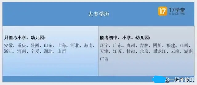 教师资格证考试小白扫盲8点须知_学历