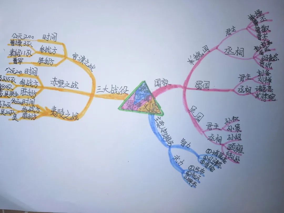 地心游记人物名片图片