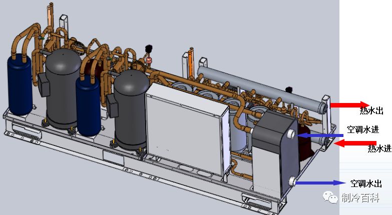 風冷模塊機組原理部件與熱回收