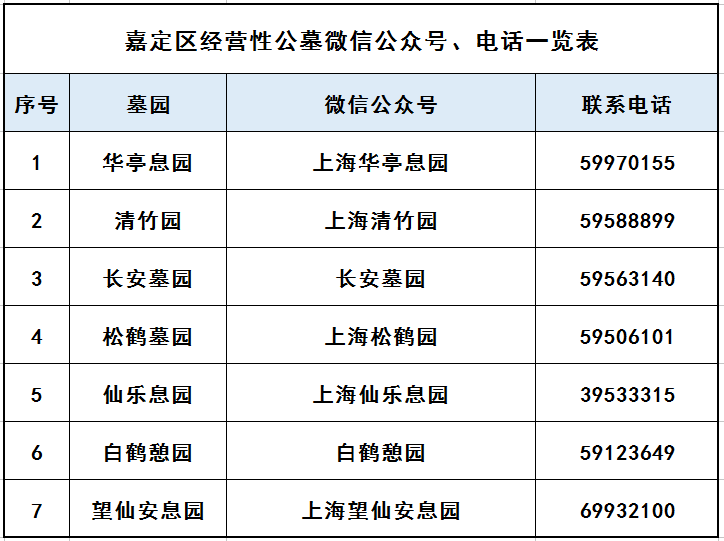 嘉定推出清明祭扫预约平台!后天起可在上海嘉定app,微信预约