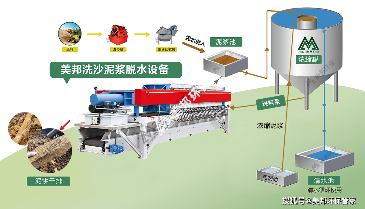 带式压滤机选型参考