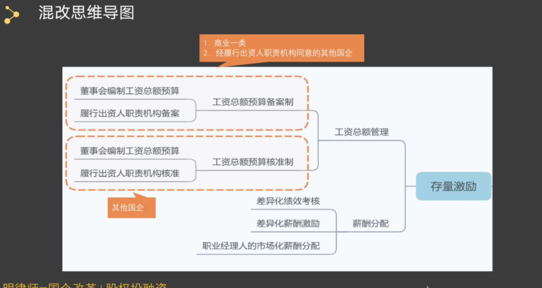 做好增量激励，优化存量激励——国企混改思维导图带您梳理国企改革脉络