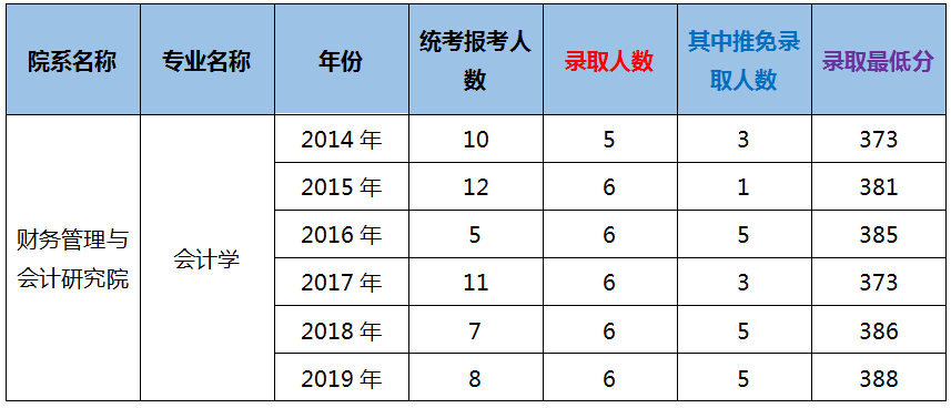 研招網剛剛發佈了關於2020考研國家線將於4月中旬公佈!