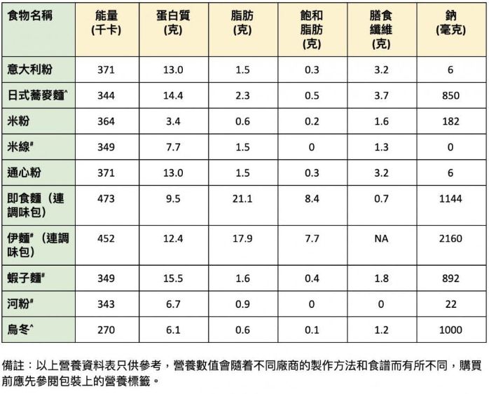 粉面菜蛋热量表图片