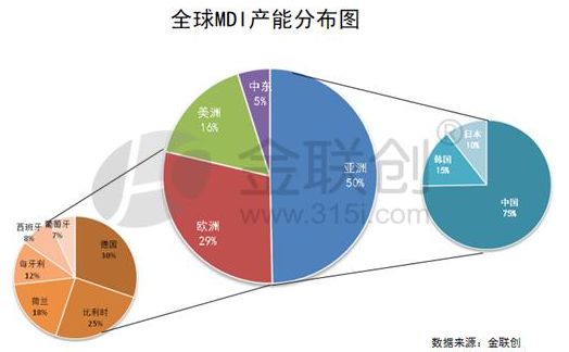 海外疫情爆發情況下聚合mdi能否獨善其身_產能