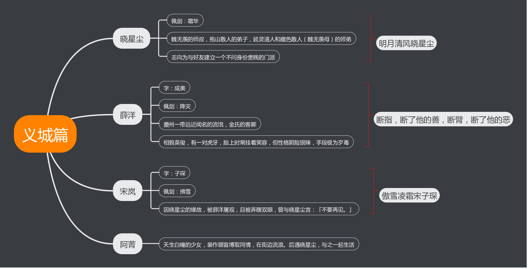 魔道祖师思维导图图片