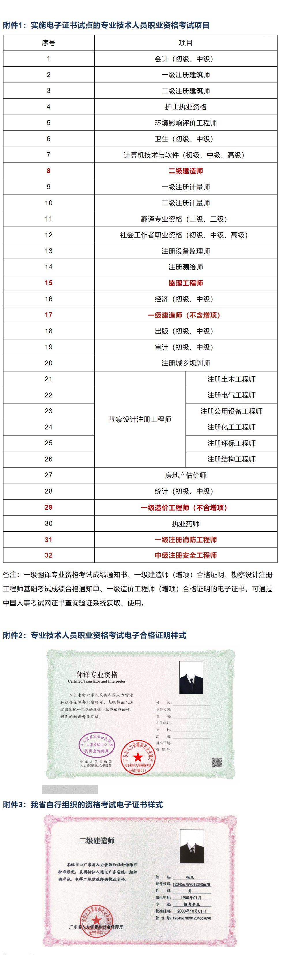 建造師,造價師,監理等32項職業資格將啟用電子證書!_考試