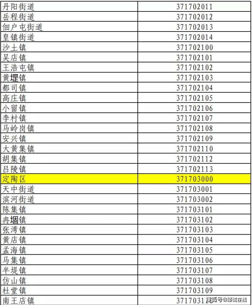 菏澤市近日,山東省民政廳發佈《山東省縣級以下行政區劃代碼》公告.