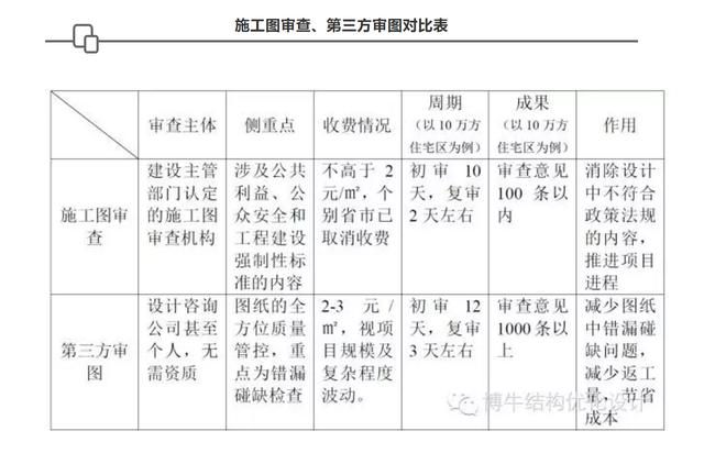 取消施工图审查图片