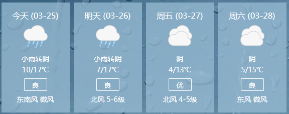 下面來看具體預報959595天氣預報今天白天到夜間,陰有小雨,東南