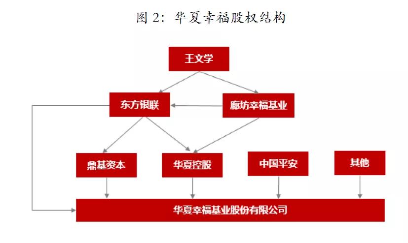 鹤岭镇华夏幸福征收图图片