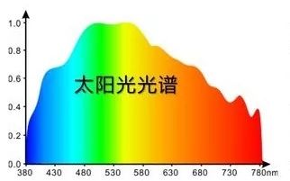 太阳光照图全部图片