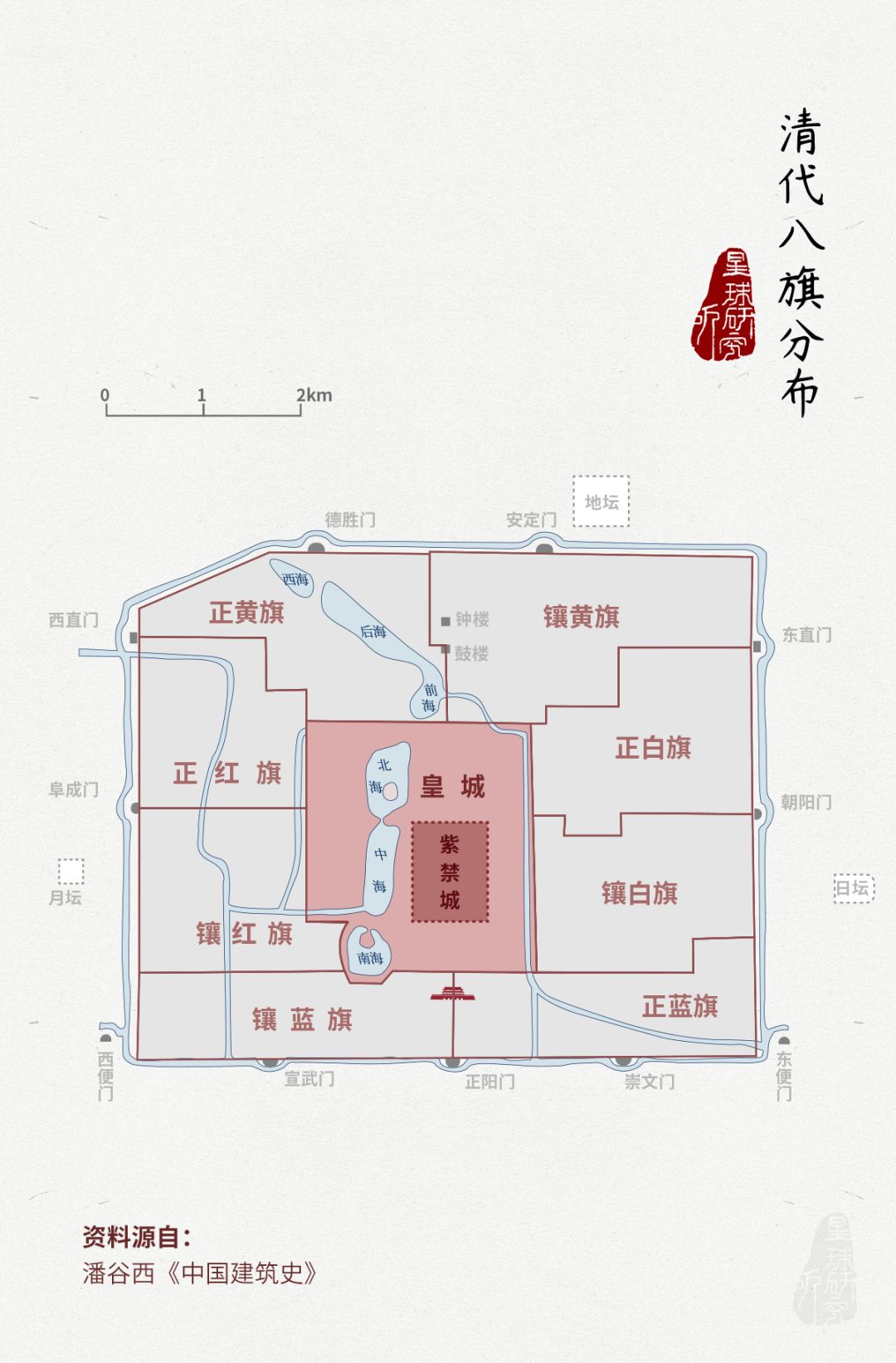 北京四合院详解