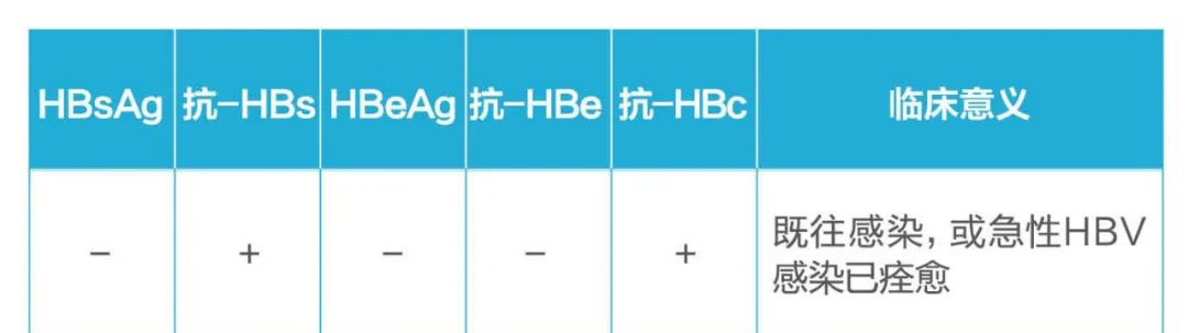 五阳,即表面抗体(抗-hbs或hbsab)和核心抗体(抗-hbc或hbcab)均为阳性