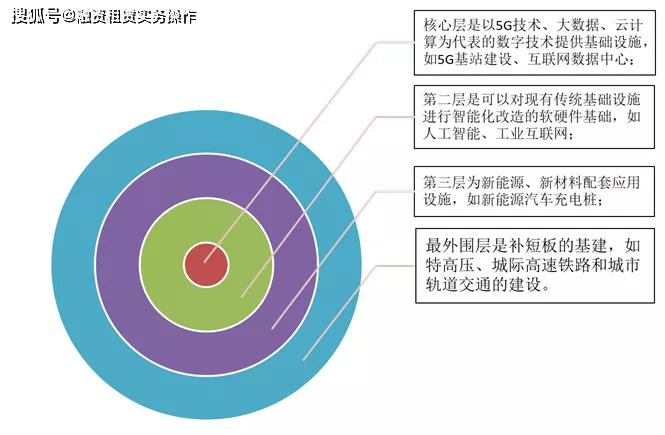 那麼作為國家戰略新興產業之一,5g的發展有著重要意義,是支撐經濟社會