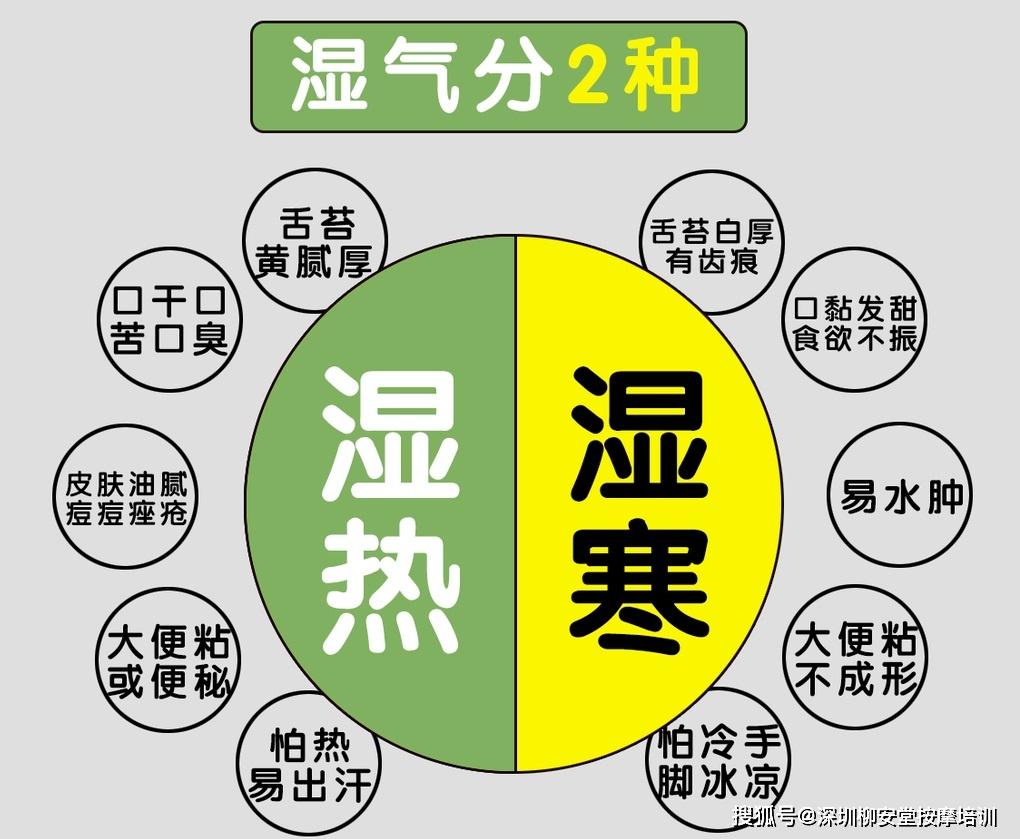 廣東人不能不知道的事溼熱和溼寒的區別