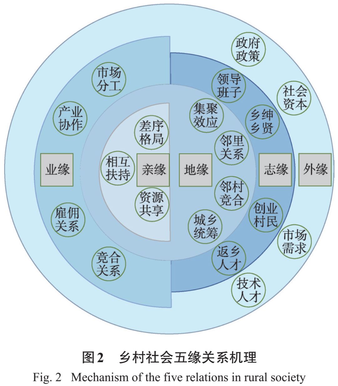 观点丨农旅融合视角下新型乡村社会关系架构及提升路径以浙江金华陈界
