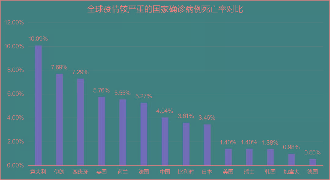 全球确诊破45万!奥运会延期1年!美国疫情全面爆发!