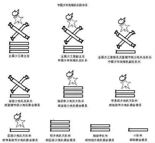 少先队等级标识图片