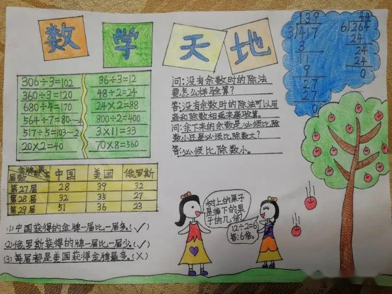 三年级学生数学手抄报展示冠华小学的线上数学学习聚焦数学思维训练