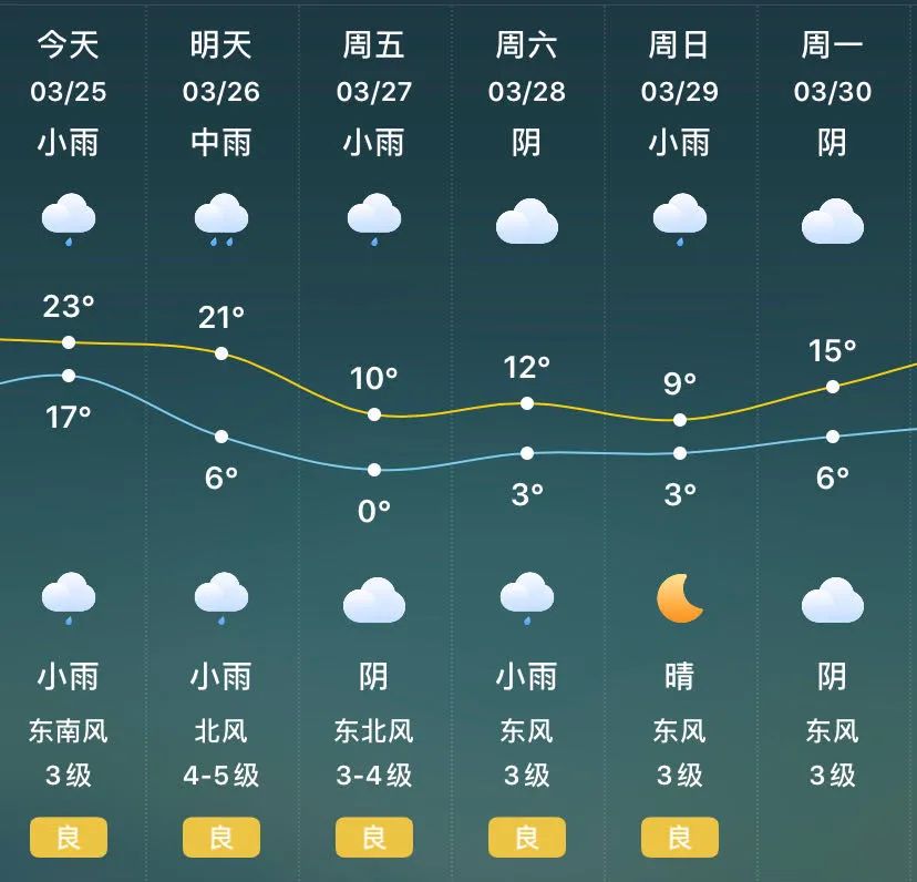 1024提醒緊急提醒雨雨雨雨雨氣溫暴跌13駐馬店天氣