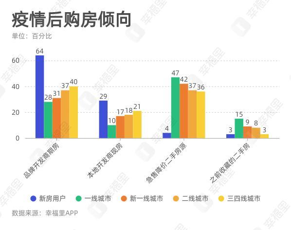 從大數據看當下房產市場幸福裡最新調研全解讀