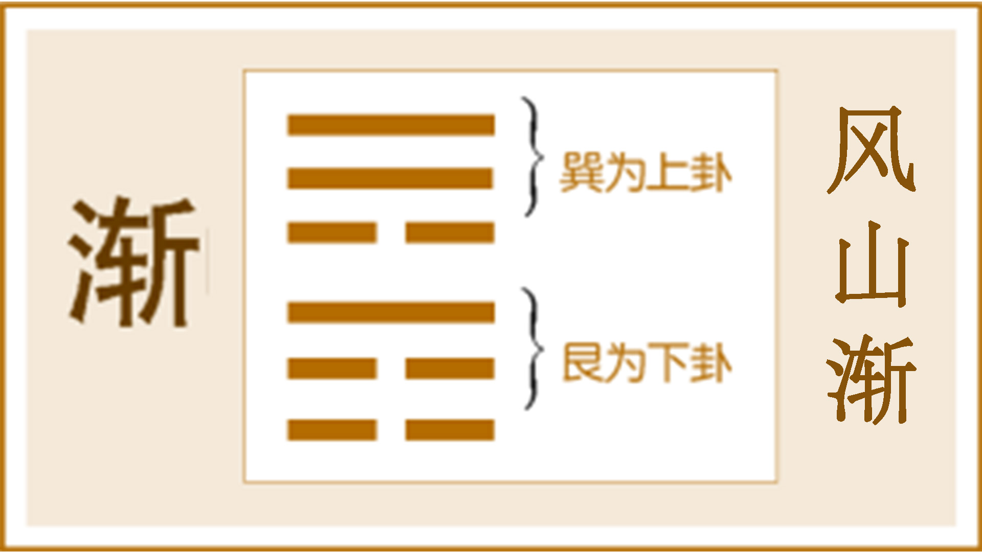 今日卦象:风山渐(渐卦)渐进蓄德 上上卦阴贵人:未知的贵人或女性?