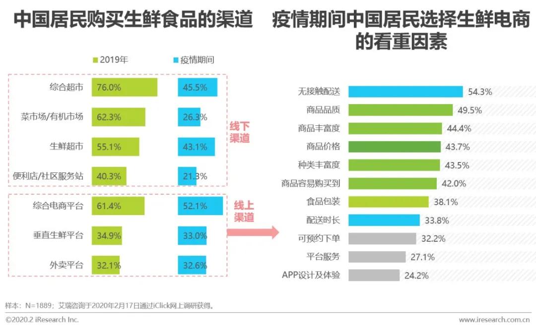 2020年疫情影响下的用户消费指数趋势报告