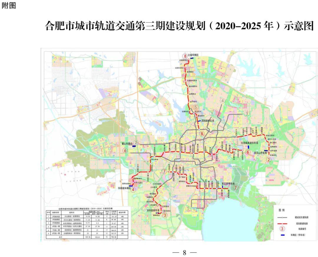 合肥市城市轨道交通第三期建设规划(2020～2025年)来了