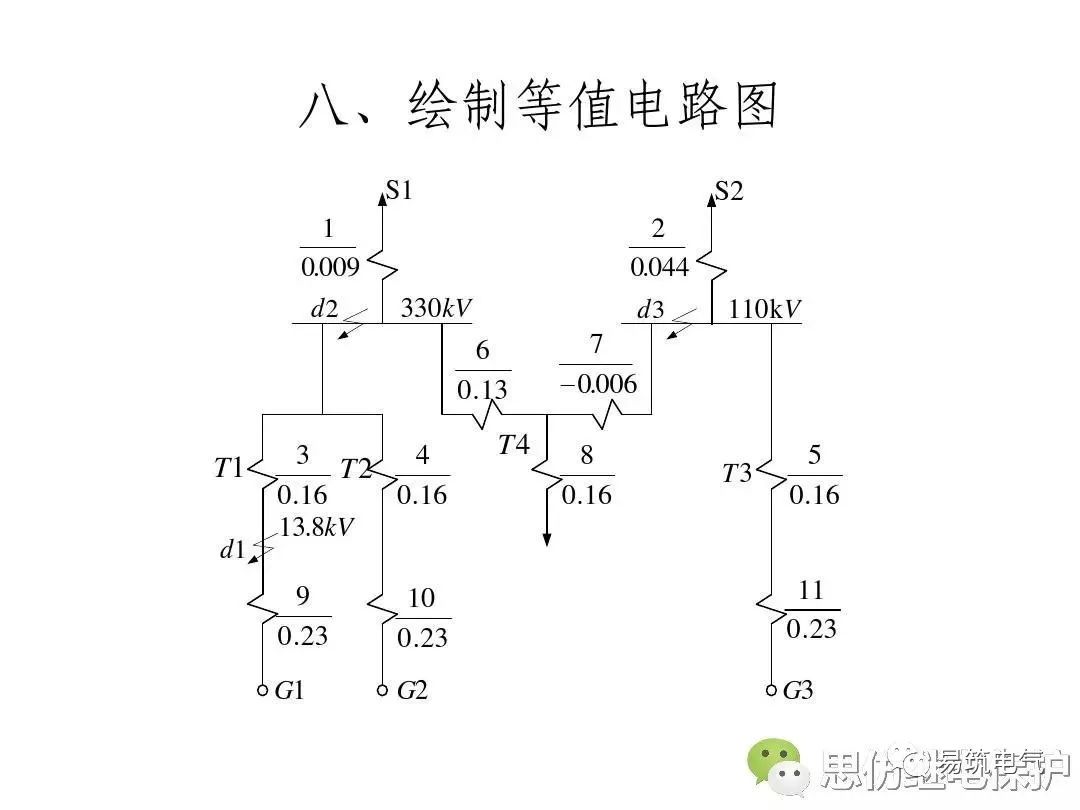 短路电流计算步骤与算例演示