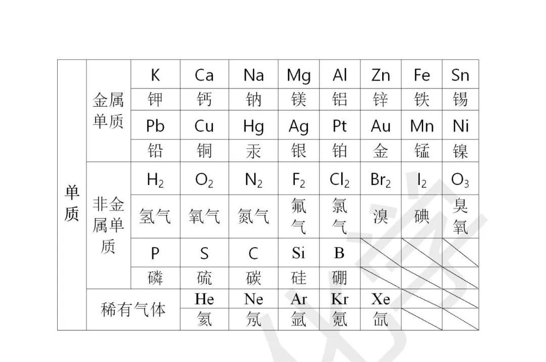 乾貨梳理 | 初中化學溶解性表