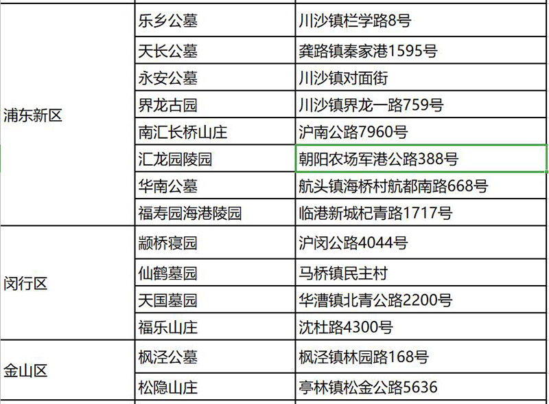 上海經營性公墓一覽表上海墓地總覽