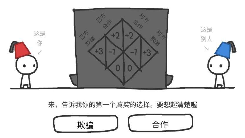 游戏数学 | 信任的进化——带你了解博弈论_硬币