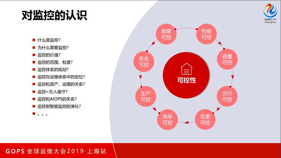 了如指掌,所以我觉得这就是监控最大的核心价值