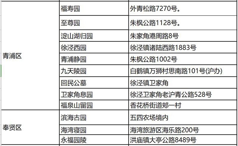 上海经营性公墓一览表上海墓地总览