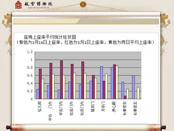 北京市第六十五中学故宫课程已上线一起来领略优秀传统文化的魅力吧