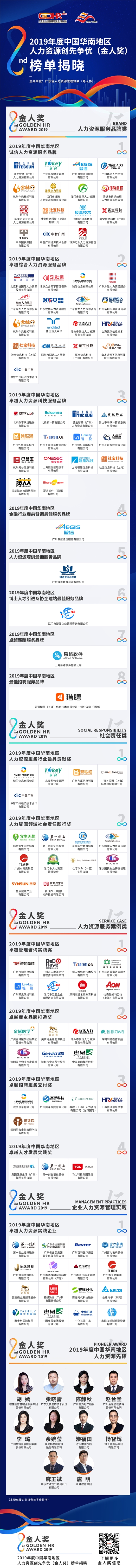 2019年度中国华南地区人力资源创先争优（金人奖）榜单发布