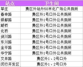 上海地铁5号线厕所分布图