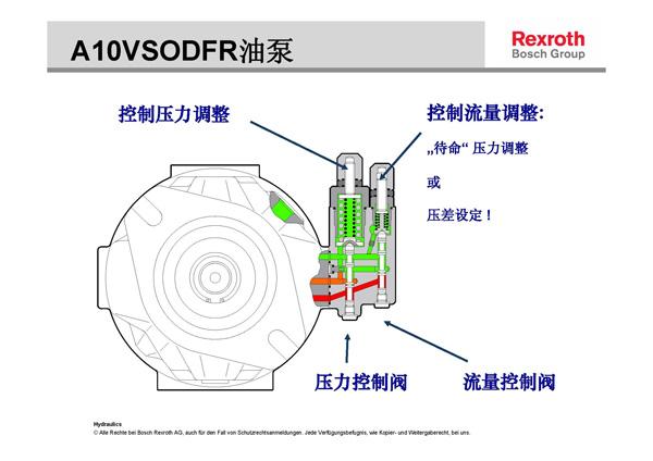 液压泵压力流量调整教学图 秒懂力士乐派克威格士等液压泵压力流量