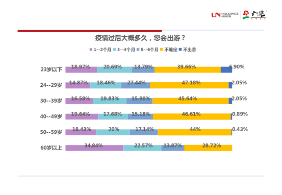 关于疫情对旅游业的影响,是急转直下?还是复苏强劲?