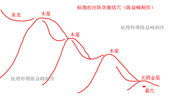 坐山起贪狼图片