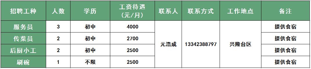 石島盤錦分公司八郎房屋信息諮詢有限公司上海庫科自動化科技有限公司