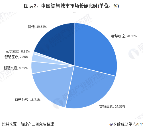 榆林市中心人口2020总人数_榆林市有多少人口(2)