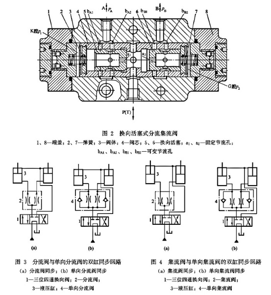 分流集流阀动画演示图图片