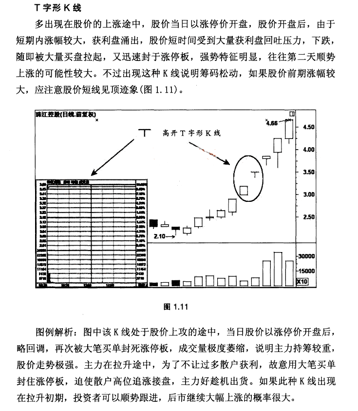 股市一字线图解图片