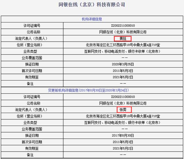 网银在线北京科技有限公司