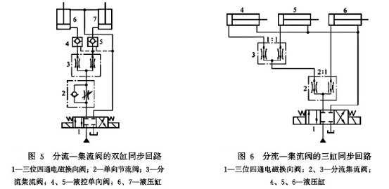 液压系统使用分流集流阀的同步回路分析