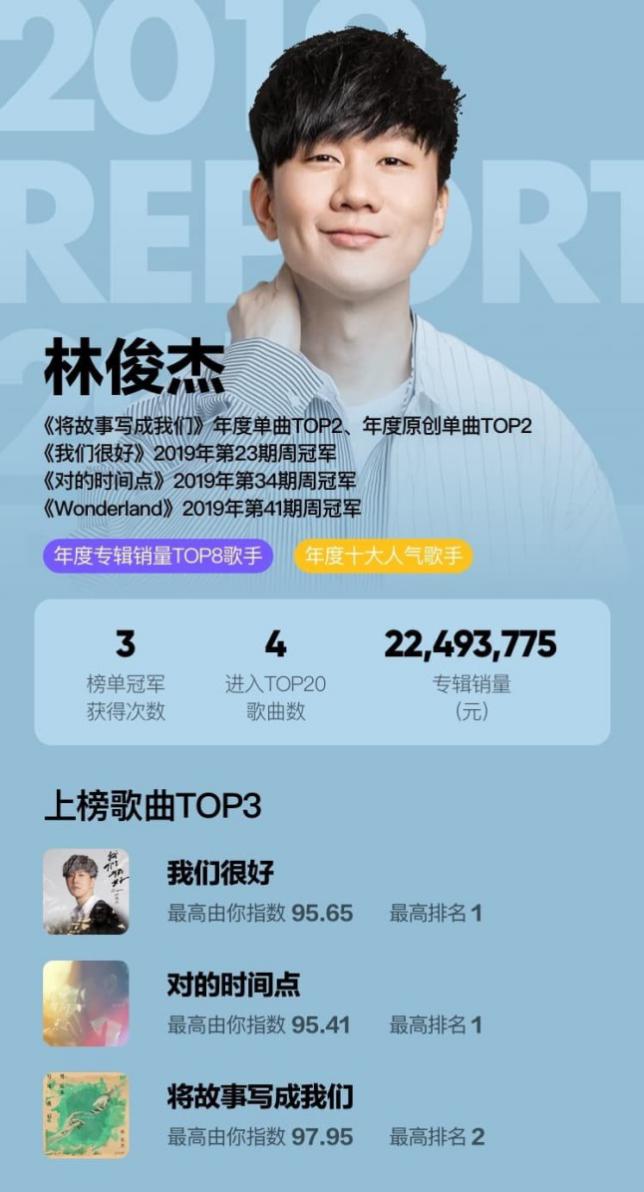 关键词排名林俊杰 来自搜狐网